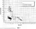 Fig. 02 - LUBRICATING OIL ANALYSIS