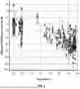 Fig. 04 - LUBRICATING OIL ANALYSIS