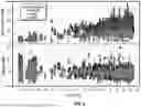 Fig. 05 - LUBRICATING OIL ANALYSIS