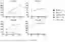 Fig. 131 - METHODS AND COMPOSITIONS FOR T-CELL COCULTURE POTENCY ASSAYS AND USE WITH CELL THERAPY PRODUCTS