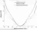 Fig. 01 - DOUBLE-SIDED COMPOUND SPECTACLE LENS AND PREPARATION MOLD THEREFOR