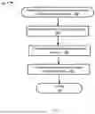 Fig. 07 - Smart visual display