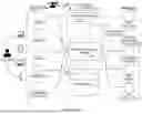 Fig. 02 - Techniques for generating customer profiles in a data warehouse
