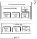 Fig. 07 - DATA OBJECT MANAGEMENT USING DATA OBJECT CLUSTERS