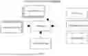 Fig. 08 - DATA OBJECT MANAGEMENT USING DATA OBJECT CLUSTERS