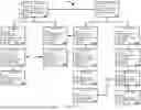 Fig. 11 - DATA OBJECT MANAGEMENT USING DATA OBJECT CLUSTERS