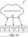 Fig. 15 - DATA OBJECT MANAGEMENT USING DATA OBJECT CLUSTERS
