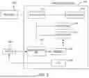 Fig. 03 - Verification of serverless applications using fuzzing techniques