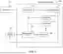 Fig. 05 - Verification of serverless applications using fuzzing techniques
