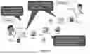 Fig. 02 - SYSTEM AND METHOD FOR SECURE COMMUNICATIONS THROUGH SECURE CONTRACTS