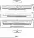 Fig. 03 - METHOD AND APPARATUS FOR ANALYZING BLOOD VESSEL BASED ON MACHINE LEARNING MODEL