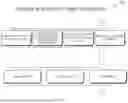 Fig. 14 - Application-Specific Processing of a Disease-Specific Semantic Model Instance
