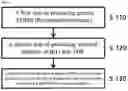 Fig. 02 - BiI3-PDMS COMPOSITE MATERIAL FOR X-RAY SHIELDING AND MANUFACTURING METHOD THEREOF
