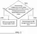 Fig. 06 - WIRELESS POWER TRANSMISSION DEVICE AND OPERATION METHOD THEREOF