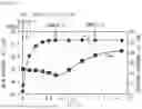 Fig. 07 - ACOUSTIC WAVE DEVICE, FILTER, MULTIPLEXER, AND WAFER