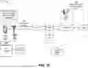 Fig. 06 - Systems and methods for providing prioritization for data transport services