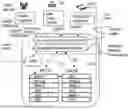 Fig. 01 - PROFILE PROVISIONING PLATFORM