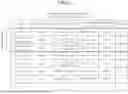 Fig. 05 - Information processing device and program for allowing information no longer shared by a plurality of users to be used by a previous user of the information