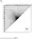 Fig. 03 - ADAPTIVE BILATERAL FILTER IN VIDEO CODING