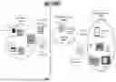 Fig. 02 - PLATFORM SYSTEM AND METHOD FOR TRANSMITTING VIDEO IN REAL TIME WITH ULTRA-LOW LATENCY