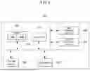 Fig. 03 - METHOD AND APPARATUS FOR SAVING POWER CONSUMPTION OF BASE STATION IN COMMUNICATION SYSTEM