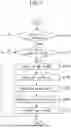 Fig. 16 - METHOD AND APPARATUS FOR SAVING POWER CONSUMPTION OF BASE STATION IN COMMUNICATION SYSTEM