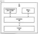 Fig. 02 - METHOD AND USER EQUIPMENT FOR LOCATION MANAGEMENT IN OFF-NETWORK