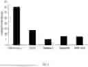 Fig. 02 - Automated Seizure Detection, Quantification, Warning and Therapy Delivery Using the Slope of Heart Rate