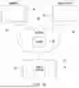 Fig. 08 - Data modules for surgical instruments
