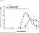 Fig. 02 - PHARMACEUTICAL COMBINATION COMPRISING PONESIMOD