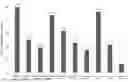 Fig. 01 - COMPOSITION FOR IMPROVING GUT MICROBIOTA AND METHOD FOR IMPROVING GUT MICROBIOTA WITH THE COMPOSITION THEREOF
