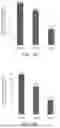 Fig. 04 - COMPOSITION FOR IMPROVING GUT MICROBIOTA AND METHOD FOR IMPROVING GUT MICROBIOTA WITH THE COMPOSITION THEREOF