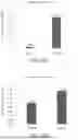 Fig. 06 - COMPOSITION FOR IMPROVING GUT MICROBIOTA AND METHOD FOR IMPROVING GUT MICROBIOTA WITH THE COMPOSITION THEREOF