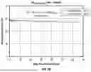 Fig. 07 - MULTI-COMPONENT SURFACE CHEMISTRY TO ELIMINATE RETENTION LOSS IN REVERSED-PHASE LIQUID CHROMATOGRAPHY