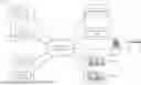 Fig. 01 - MANAGEMENT OF VEHICLE-RELATED SERVICES BASED ON DEMAND AND PROFITABILITY