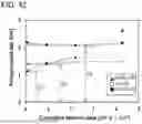 Fig. 43 - Occupant protection device