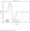 Fig. 03 - APPARATUS AND METHOD FOR CONTROLLING A VEHICLE