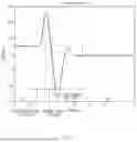 Fig. 06 - APPARATUS AND METHOD FOR CONTROLLING A VEHICLE