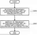 Fig. 01 - Electronic Control Device, On-Vehicle Control System, and Redundant Function Control Method