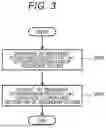 Fig. 04 - Electronic Control Device, On-Vehicle Control System, and Redundant Function Control Method