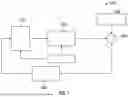 Fig. 07 - Unified self-supervisory learnable vehicle motion control policy