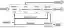 Fig. 01 - PROCESS FOR STARTING UP A PLANT FOR REMOVING ISOBUTENE FROM A C4-HYDROCARBON MIXTURE