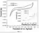 Fig. 28 - ANTHRAQUINONE-BASED COVALENT ORGANIC FRAMEWORKS