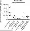 Fig. 01 - ANTIVIRAL APPLICATION OF NUCLEOSIDE ANALOG OR COMBINATION FORMULATION CONTAINING NUCLEOSIDE ANALOG