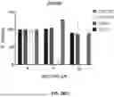 Fig. 85 - THERAPEUTIC OLIGONUCLEOTIDES