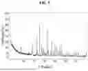 Fig. 06 - SALTS AND CRYSTAL FORMS OF GABA-A POSITIVE ALLOSTERIC MODULATOR