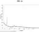Fig. 28 - SALTS AND CRYSTAL FORMS OF GABA-A POSITIVE ALLOSTERIC MODULATOR