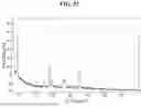 Fig. 35 - SALTS AND CRYSTAL FORMS OF GABA-A POSITIVE ALLOSTERIC MODULATOR