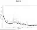 Fig. 43 - SALTS AND CRYSTAL FORMS OF GABA-A POSITIVE ALLOSTERIC MODULATOR