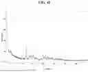Fig. 44 - SALTS AND CRYSTAL FORMS OF GABA-A POSITIVE ALLOSTERIC MODULATOR